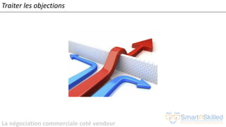 La négociation commerciale coté vendeur
Traiter les objections
 
