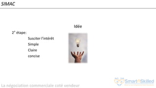La négociation commerciale coté vendeur
Idée
2° étape:
Susciter l’intérêt
Simple
Claire
concise
SIMAC
 