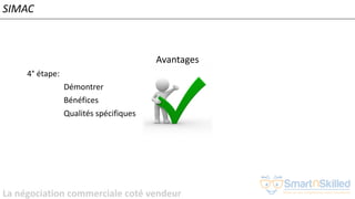 La négociation commerciale coté vendeur
Avantages
4° étape:
Démontrer
Bénéfices
Qualités spécifiques
SIMAC
 