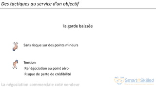 La négociation commerciale coté vendeur
la garde baissée
Sans risque sur des points mineurs
Tension
Renégociation au point zéro
Risque de perte de crédibilité
Des tactiques au service d’un objectif
 