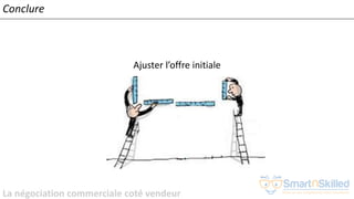 La négociation commerciale coté vendeur
Conclure
Ajuster l’offre initiale
 