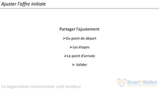 La négociation commerciale coté vendeur
Ajuster l’offre initiale
Partager l’ajustement
➢Du point de départ
➢Les étapes
➢Le point d’arrivée
➢ Valider
 