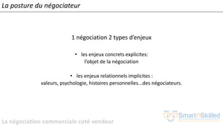 La négociation commerciale coté vendeur
La posture du négociateur
1 négociation 2 types d’enjeux
• les enjeux concrets explicites:
l’objet de la négociation
• les enjeux relationnels implicites :
valeurs, psychologie, histoires personnelles...des négociateurs.
 