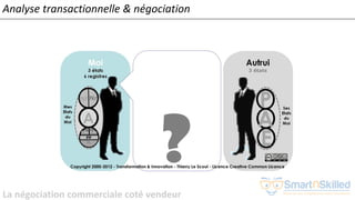 La négociation commerciale coté vendeur
Analyse transactionnelle & négociation
 