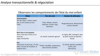 La négociation commerciale coté vendeur
Analyse transactionnelle & négociation
Observons les comportements de l’état du moi enfant
Mots Ton de voix Gestes & attitudes
Onomatopées:
Oh! Ah! Super ! J'aime, j'aime
pas, je suis content, je suis
triste...
Triste, effrayé, content,
colérique, hurlant ,aigu,
spontané…
Bouge beaucoup, démonstratif,
curieux, excessif
Non! Face à une injustice:
Vous n'avez pas le droit, je ne
veux pas…
Argot, familiarités
vif, réactif, vindicatif, agressif
air rigolo, défi, renfrogné, tape
du pied, hausse les épaules,
boude
Oui :
d'accord.je ne peux pas, s'il vous
plaît, c'est pas de ma faute. Je
voudrais bien...
Timide, inaudible, respectueux,
pleurnichard, boudeur.
En retrait, épaules courbées
confus, poli.
Marmonne.
 