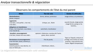 La négociation commerciale coté vendeur
Analyse transactionnelle & négociation
Observons les comportements de l’état du moi parent
Mots Ton de voix Gestes & attitudes
Généralisations:
jamais, toujours
ferme, sérieux, protecteur visage sérieux, air protecteur
Jugements:
c'est bien, c'est parfait , c'est mal,
c'est idiot…
Critique ,sec , fâché sourcils froncés, doigt pointé,
visage fermé, poing sur les
hanches…
obligations et interdictions:
Il faut, c'est important, vous devez,
c'est interdit de…
autoritaire, moralisateur
réconfort, encouragement:
c'est bien, laissez moi vous aider…
apaisant, chaleureux, soucieux de l'autre,
grave, doux, souriant.
Tape sur l'épaule, entoure et
protège, bras tendus et mains
ouvertes, corps penché vers
l'autre. Regard compatissant
Permissions et encouragements:
c'est très bien, bravo, comme ça…
Flot de parole,
Surprotection:
mon/ma pauvre, vous devriez, ne
vous en faites pas...
infantilisant, mièvre…
 