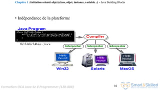 Formation OCA Java Se 8 Programmer (1Z0-808) 16
• Indépendance de la plateforme
Chapitre 1 : Initiation orienté objet (class, objet, instance, variable ..) ~ Java Building Blocks
 