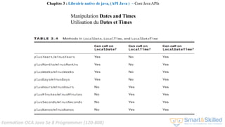 Formation OCA Java Se 8 Programmer (1Z0-808)
Chapitre 3 : Librairie native de java, (API Java ) ~ Core Java APIs
Manipulation Dates and Times
Utilisation du Dates et Times
 
