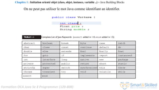Formation OCA Java Se 8 Programmer (1Z0-808)
On ne peut pas utiliser le mot Java comme identifiant an identifier.
Chapitre 1 : Initiation orienté objet (class, objet, instance, variable ..) ~ Java Building Blocks
 