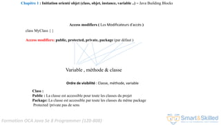 Formation OCA Java Se 8 Programmer (1Z0-808)
Access modifiers ( Les Modificateurs d'accès )
class MyClass { }
Access modifiers: public, protected, private, package (par défaut )
Variable , méthode & classe
Class :
Public : La classe est accessible pour toute les classes du projet
Package: La classe est accessible par toute les classes du même package
Protected /private pas de sens
Ordre de visibilité : Classe, méthode, variable
Chapitre 1 : Initiation orienté objet (class, objet, instance, variable ..) ~ Java Building Blocks
 