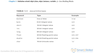 Formation OCA Java Se 8 Programmer (1Z0-808)
Chapitre 1 : Initiation orienté objet (class, objet, instance, variable ..) ~ Java Building Blocks
 
