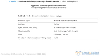 Formation OCA Java Se 8 Programmer (1Z0-808)
Apprendre les valeurs par défaut des variables
Understanding Default Initialization of Variables
Chapitre 1 : Initiation orienté objet (class, objet, instance, variable ..) ~ Java Building Blocks
 