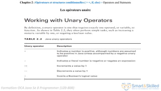 Formation OCA Java Se 8 Programmer (1Z0-808)
Chapitre 2 : Opérateurs et structures conditionnelles ( > =, if, else) ~ Operators and Statments
Les opérateurs unaire
 