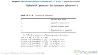 Formation OCA Java Se 8 Programmer (1Z0-808)
Relational Operators ( les opérateurs relationnel )
Chapitre 2 : Opérateurs et structures conditionnelles ( > =, if, else) ~ Operators and Statments
 