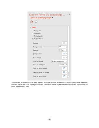60
Supposons maintenant que vous vouliez modifier la mise en forme du titre du graphique. Double-
cliquez sur le titre. Les réglages affichés dans le volet droit permettent maintenant de modifier la
mise en forme du titre.
 