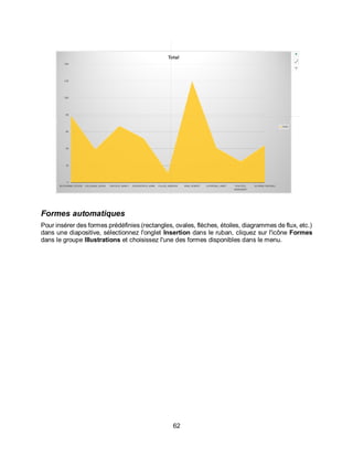 62
Formes automatiques
Pour insérer des formes prédéfinies (rectangles, ovales, flèches, étoiles, diagrammes de flux, etc.)
dans une diapositive, sélectionnez l'onglet Insertion dans le ruban, cliquez sur l'icône Formes
dans le groupe Illustrations et choisissez l'une des formes disponibles dans le menu.
 