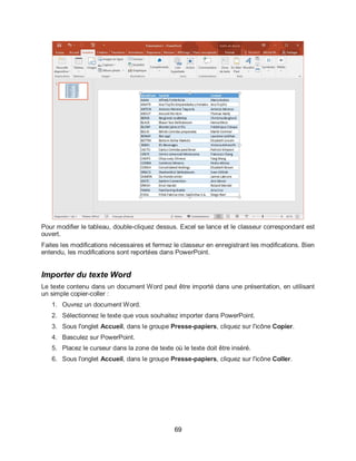 69
Pour modifier le tableau, double-cliquez dessus. Excel se lance et le classeur correspondant est
ouvert.
Faites les modifications nécessaires et fermez le classeur en enregistrant les modifications. Bien
entendu, les modifications sont reportées dans PowerPoint.
Importer du texte Word
Le texte contenu dans un document Word peut être importé dans une présentation, en utilisant
un simple copier-coller :
1. Ouvrez un document Word.
2. Sélectionnez le texte que vous souhaitez importer dans PowerPoint.
3. Sous l'onglet Accueil, dans le groupe Presse-papiers, cliquez sur l'icône Copier.
4. Basculez sur PowerPoint.
5. Placez le curseur dans la zone de texte où le texte doit être inséré.
6. Sous l'onglet Accueil, dans le groupe Presse-papiers, cliquez sur l'icône Coller.
 