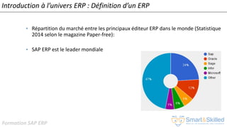 Formation SAP ERP
Introduction à l’univers ERP : Définition d’un ERP
• Répartition du marché entre les principaux éditeur ERP dans le monde (Statistique
2014 selon le magazine Paper-free):
• SAP ERP est le leader mondiale
 