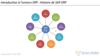 Formation SAP ERP
Introduction à l’univers ERP : Histoire de SAP ERP
 