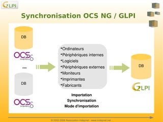 Synchronisation OCS NG / GLPI
DB

Ordinateurs
➔
Périphériques internes
➔
Logiciels
➔
Périphériques externes
➔
Moniteurs
➔
Imprimantes
➔
Fabricants
➔

 ...
DB

Importation
Synchronisation
Mode d'importation
 

 
© 2002­2008 Association Indepnet ­ www.indepnet.net

DB

 