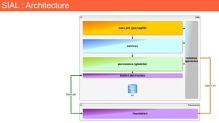 SIAL : Architecture
 