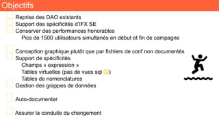 Objectifs
🧬Reprise des DAO existants
🧬Support des spécificités d’IFX SE
🧬Conserver des performances honorables
Pics de 1500 utilisateurs simultanés en début et fin de campagne
🧬Conception graphique plutôt que par fichiers de conf non documentés
🧬Support de spécificités
Champs « expression »
Tables virtuelles (pas de vues sql 😞)
Tables de nomenclatures
🧬Gestion des grappes de données
🧬Auto-documenter
🧬Assurer la conduite du changement
 