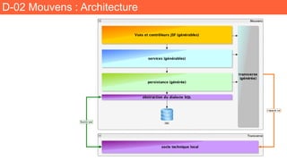 D-02 Mouvens : Architecture
 