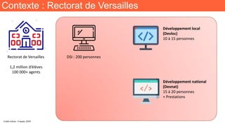 Contexte : Rectorat de Versailles
DSI : 200 personnes
Rectorat de Versailles
1,2 million d’élèves
100 000+ agents
Développement local
(Devloc)
10 à 15 personnes
Développement national
(Devnat)
15 à 20 personnes
+ Prestations
Crédit Icônes : Freepik, DSFR
 