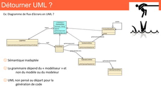 Détourner UML ?
😞 Sémantique inadaptée
😞 La grammaire dépend du « modéliseur » et
non du modèle ou du modeleur
😞 UML non pensé au départ pour la
génération de code
Ex: Diagramme de flux d’écrans en UML ?
 