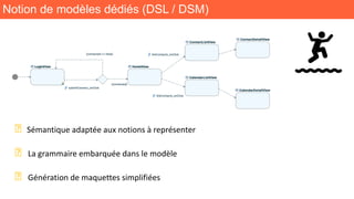 Notion de modèles dédiés (DSL / DSM)
⭐ Sémantique adaptée aux notions à représenter
⭐ La grammaire embarquée dans le modèle
⭐ Génération de maquettes simplifiées
 