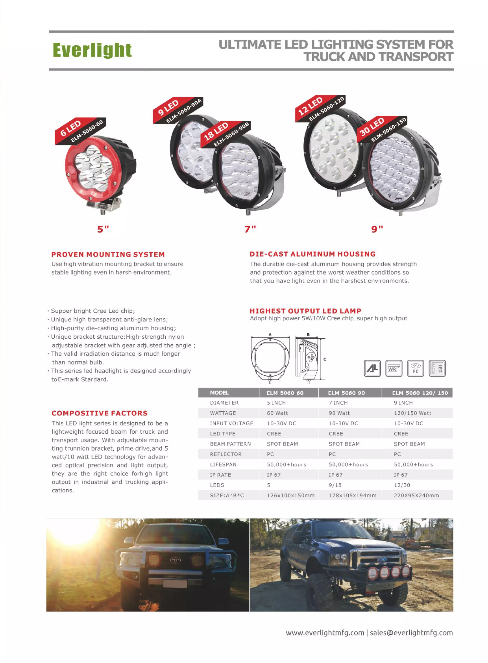 Everlight LED Driving Light PDF