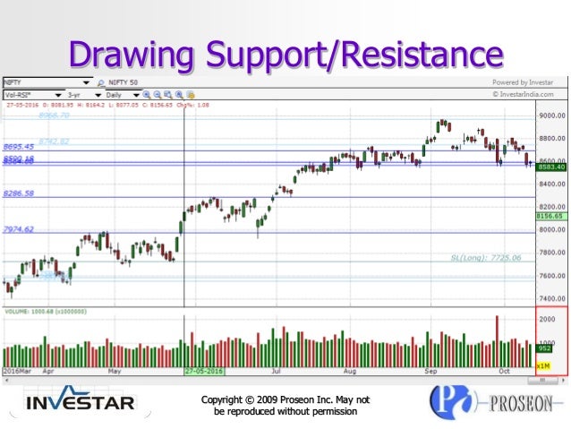 Trading strategies comparison