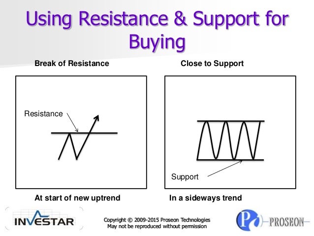 Trading strategies comparison