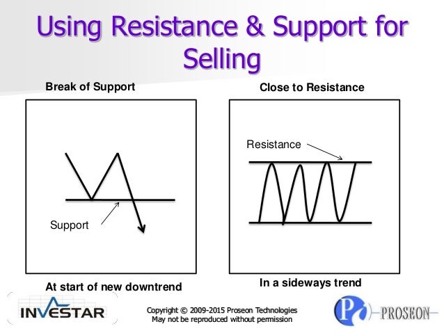 comparison of trading strategies