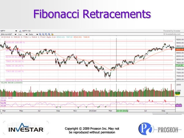 Trading strategies comparison