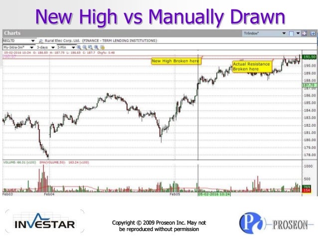 Trading strategies comparison