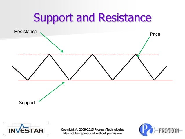 Trading strategies comparison