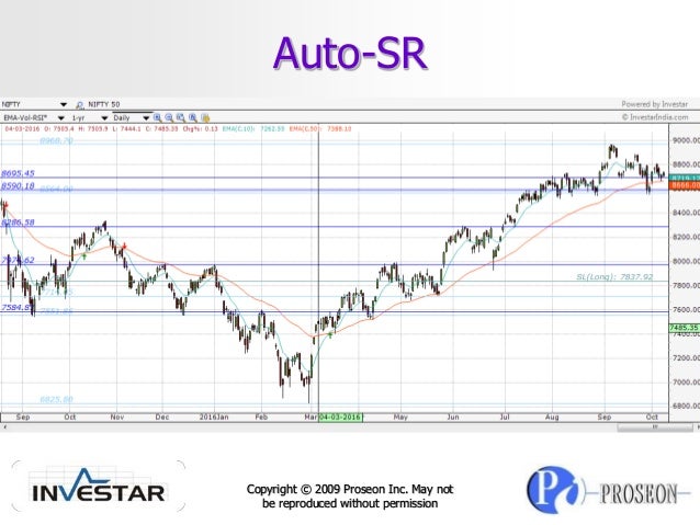 Trading strategies comparison