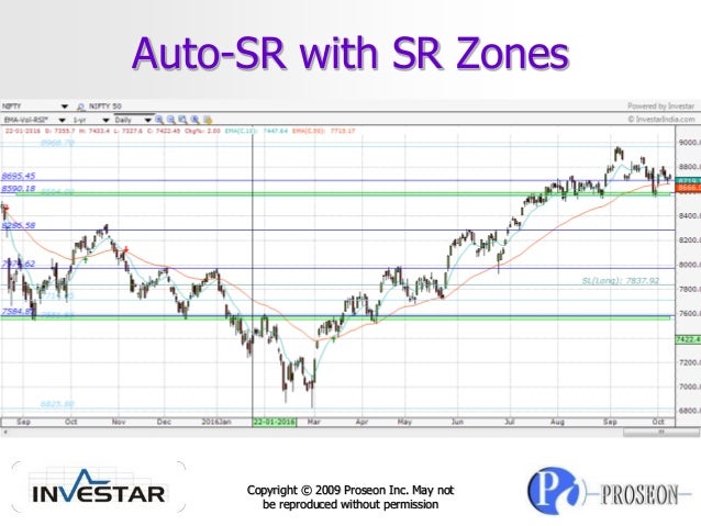 Trading strategies comparison