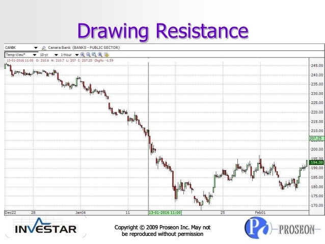 Trading strategies comparison