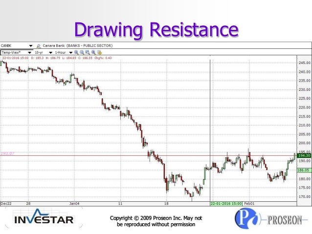 Trading strategies comparison