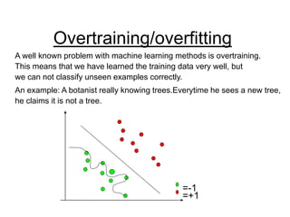 Overfitting Visual support-vector-machines.ppt