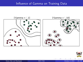 Inﬂuence of Gamma on Training Data
Simon Alex and Nambaale MCS 7101 October 8, 2019 22 / 28
 