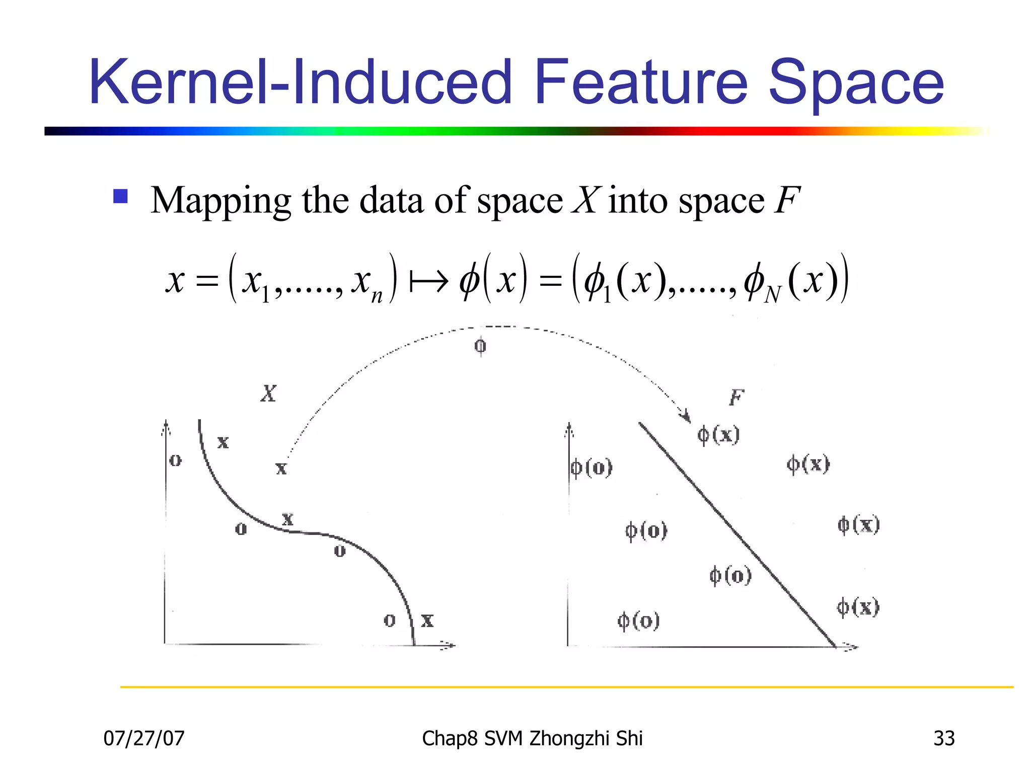 Kernel-Induced Feature Space Mapping the data of space  X  into space  F   