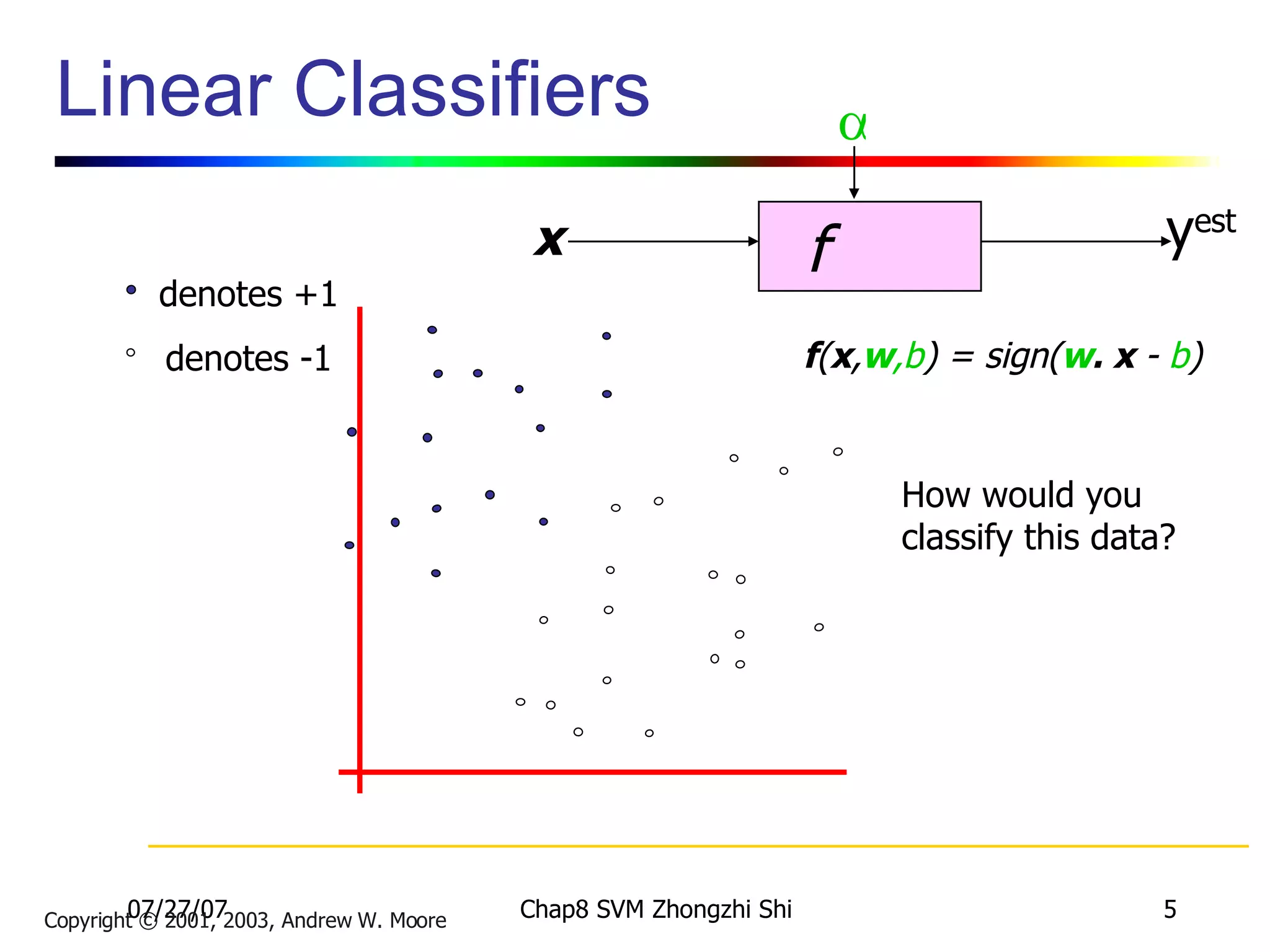 Linear Classifiers  y est denotes +1 denotes -1 How would you classify this data? Copyright © 2001, 2003, Andrew W. Moore f  x f ( x , w ,b ) = sign( w . x   -  b ) 