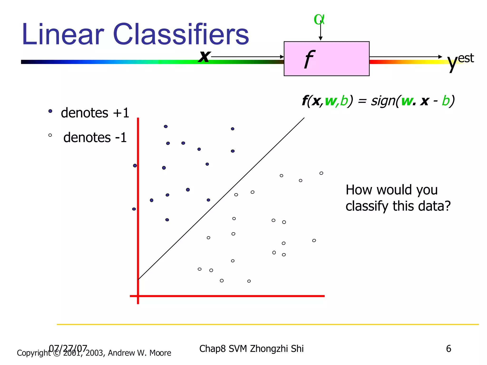 Linear Classifiers f  x  y est denotes +1 denotes -1 f ( x , w ,b ) = sign( w . x   -  b ) How would you classify this data? Copyright © 2001, 2003, Andrew W. Moore 
