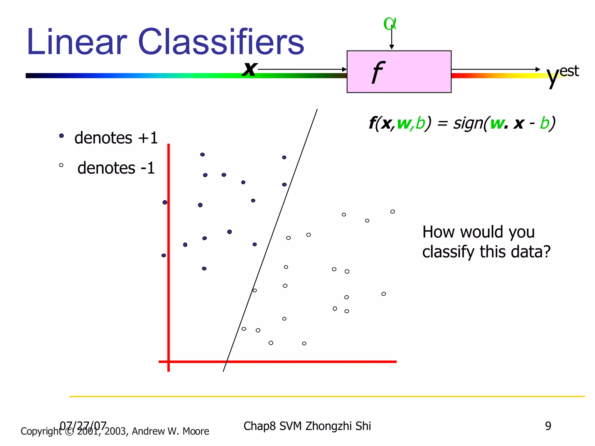 Linear Classifiers f  x  y est denotes +1 denotes -1 f ( x , w ,b ) = sign( w . x   -  b ) How would you classify this data? Copyright © 2001, 2003, Andrew W. Moore 