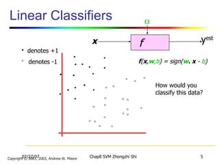 Support Vector Machines | PPT