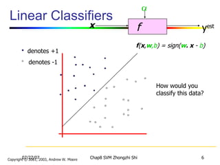 classificationlinear predict classify observations... Support Vector Machines | PPT