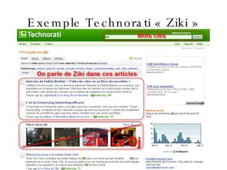 Exemple Technorati « Ziki » 